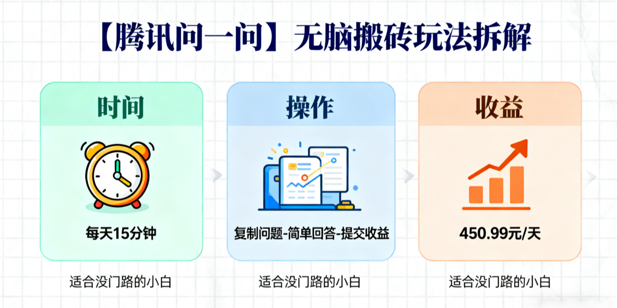不发朋友圈、不销售？每天15分钟，无脑搬砖，搞450.99元的玩法！适合没门路的小白！